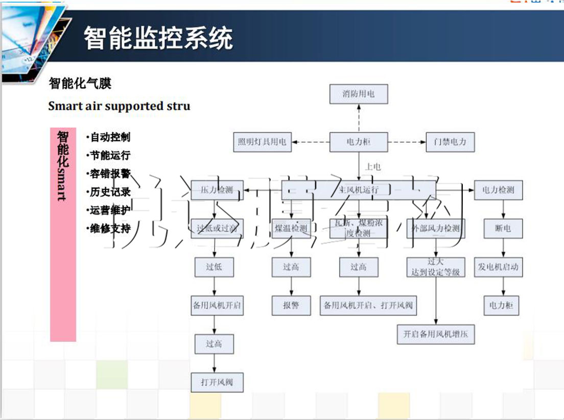 悦达膜结构充气膜